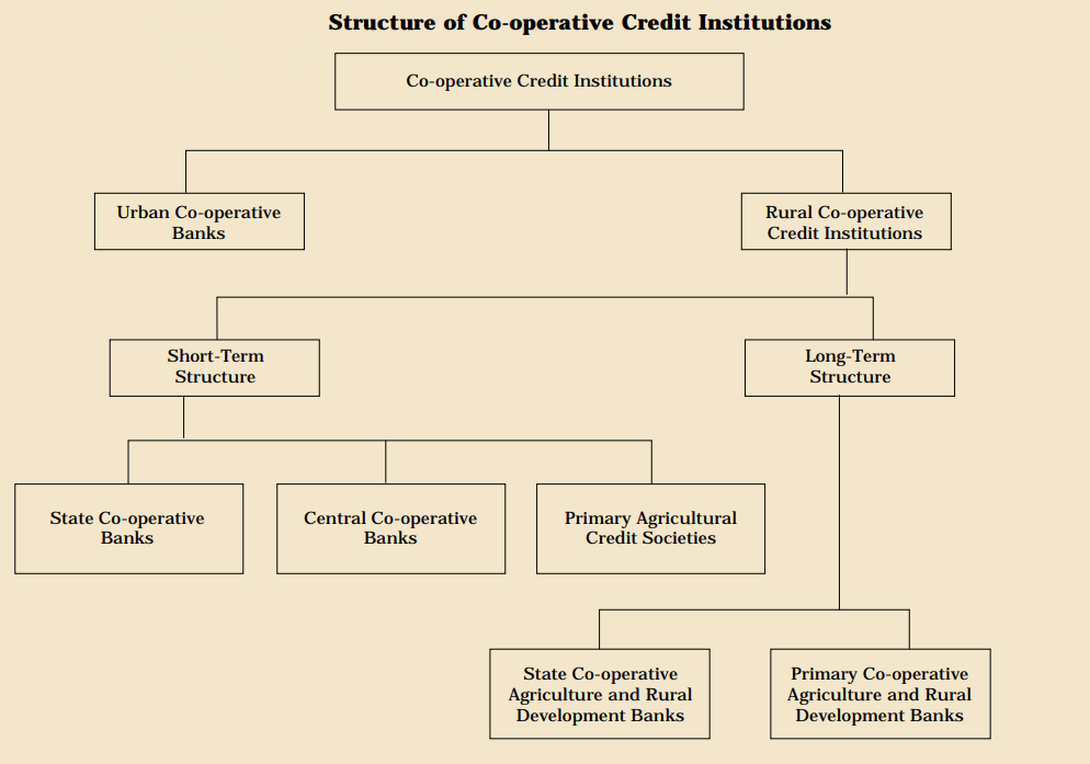 Co-operative _Banks_Strucutre
